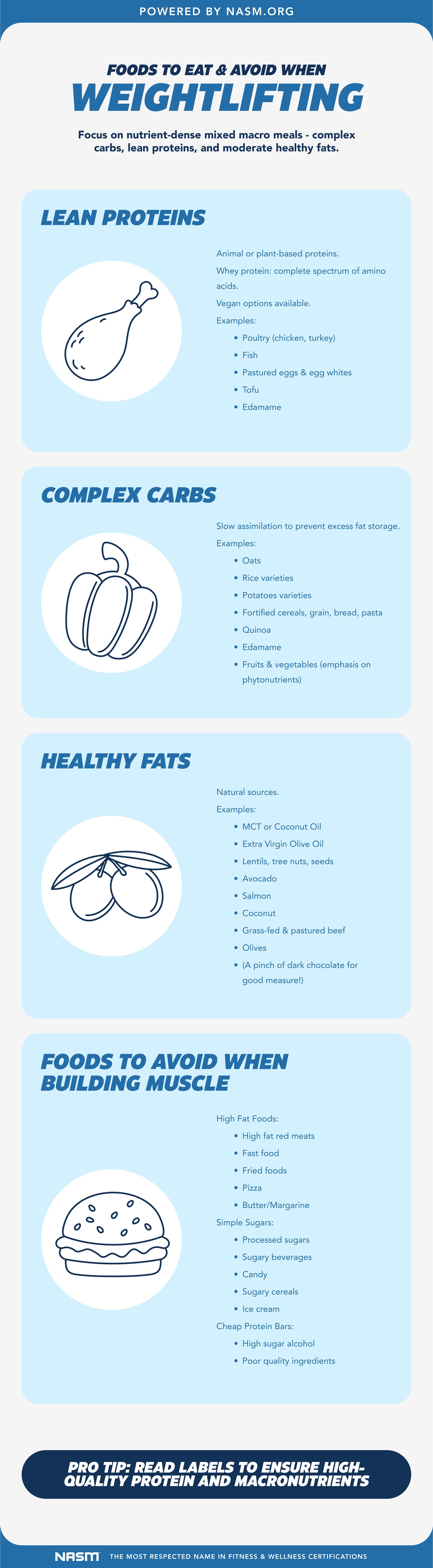 Strength on a Plate The Weight Lifting Diet Guide